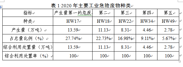 表1.png