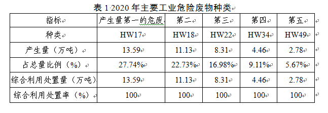 表1.png