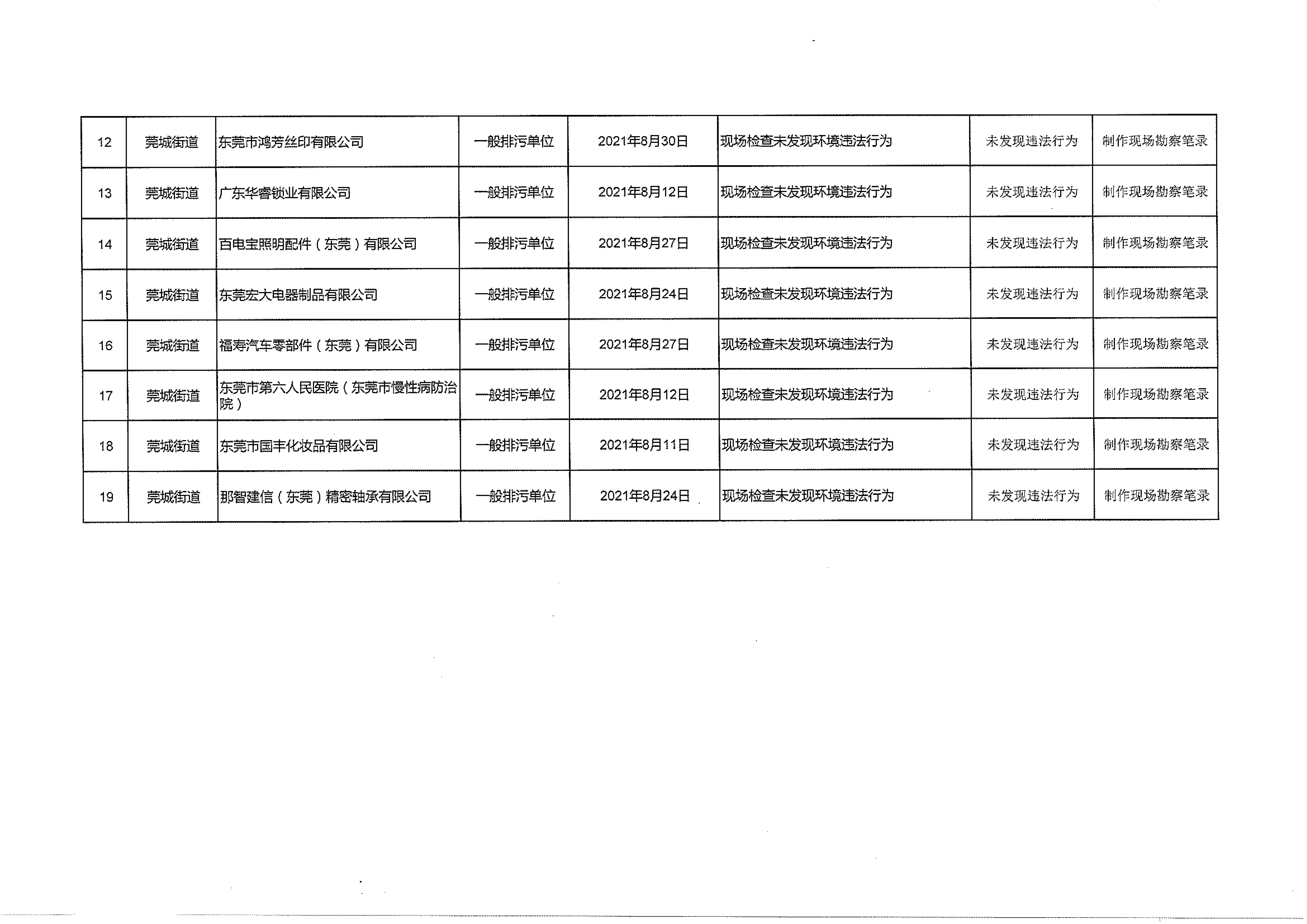 莞城2021年第3季度随机抽查情况公示表.png
