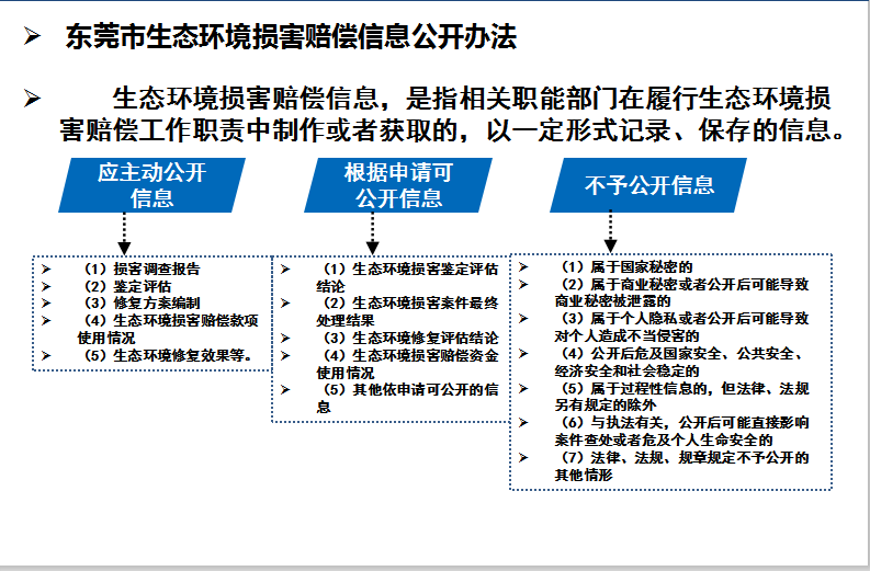 东莞市生态环境损害赔偿信息公开办法.png