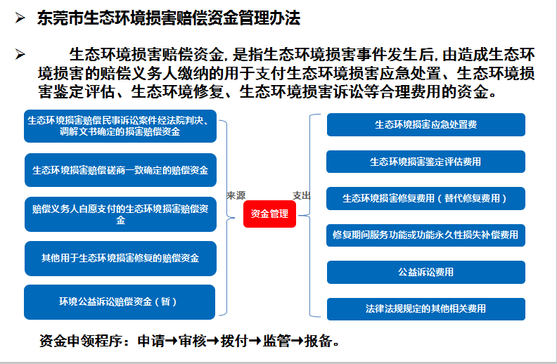 东莞市生态环境损害赔偿资金管理办法.png
