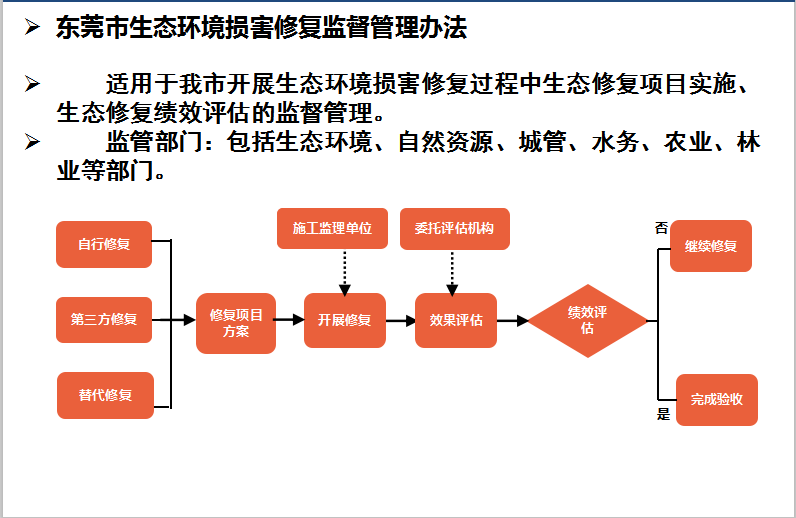 东莞市生态环境损害修复监督管理办法.png