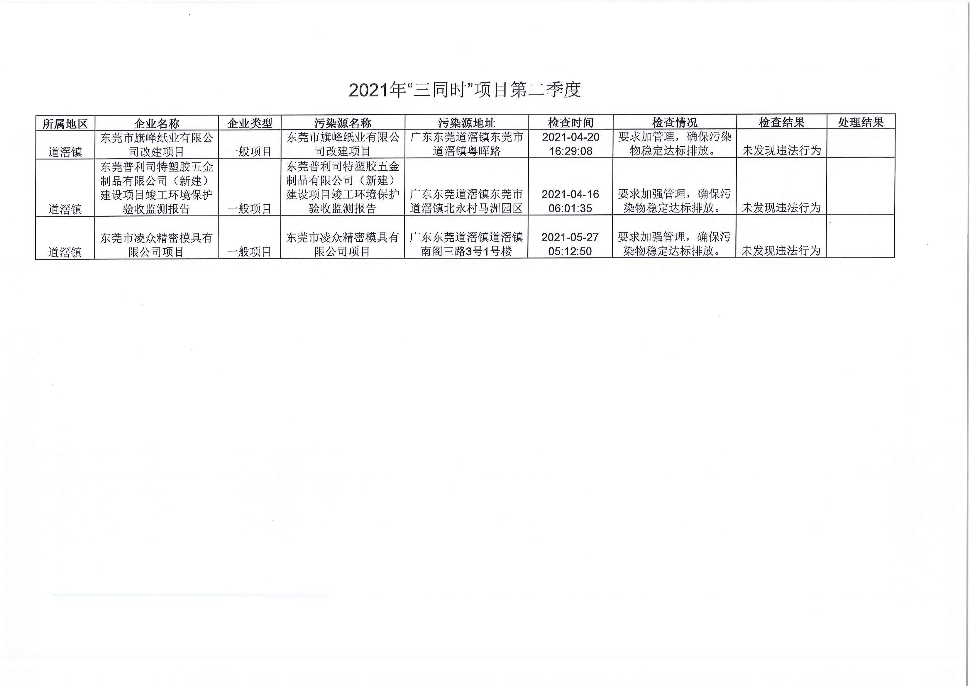 2021年“三同时”项目第2季度.jpg